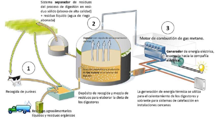 Brindarán en Villaguay una capacitación sobre el aprovechamiento de residuos sólidos urbanos mediante biogas