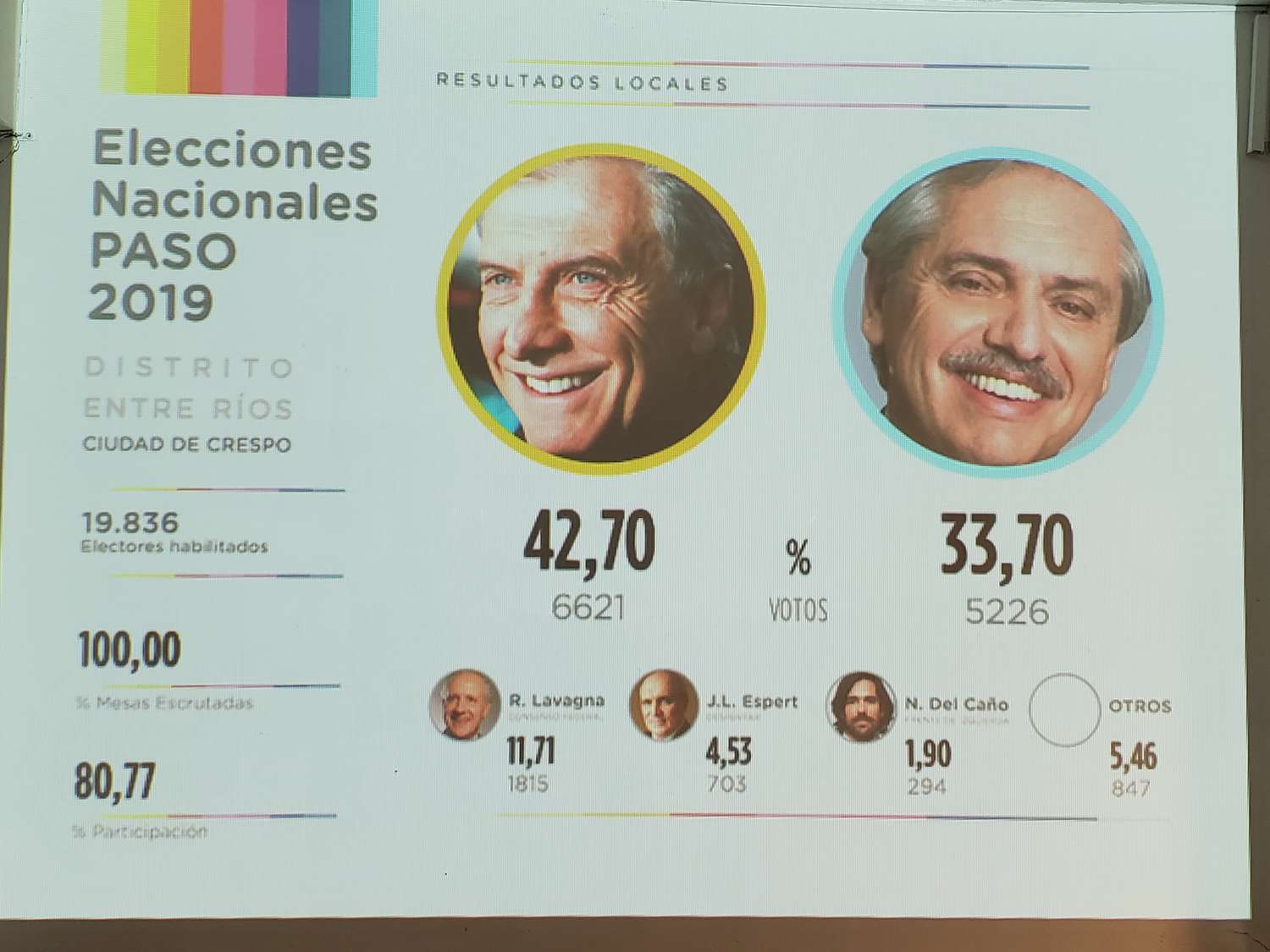 Resultados en Crespo elecciones Nacionales PASO 2019