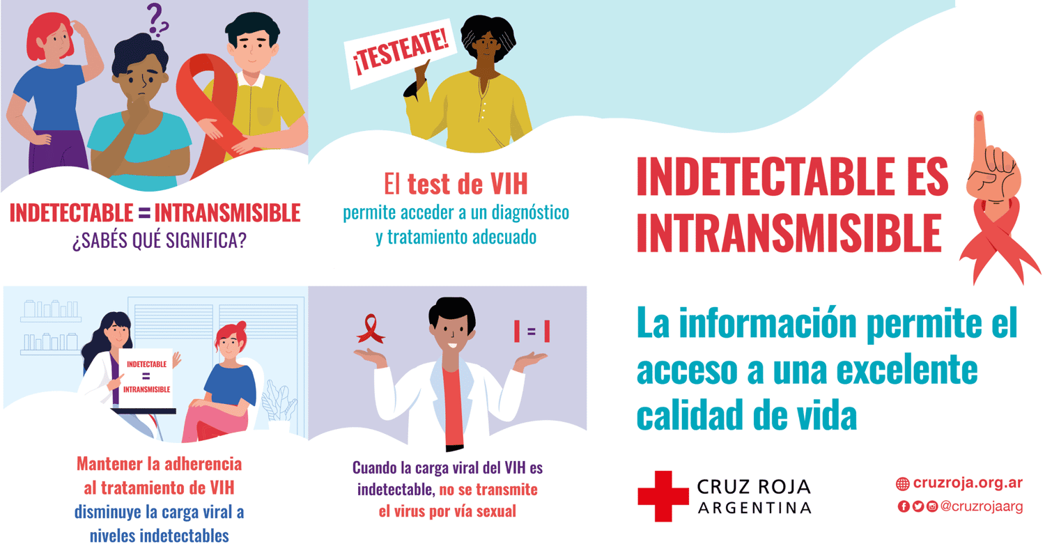 Hablemos de VIH: Indetectable = Intransmisible (I=I)