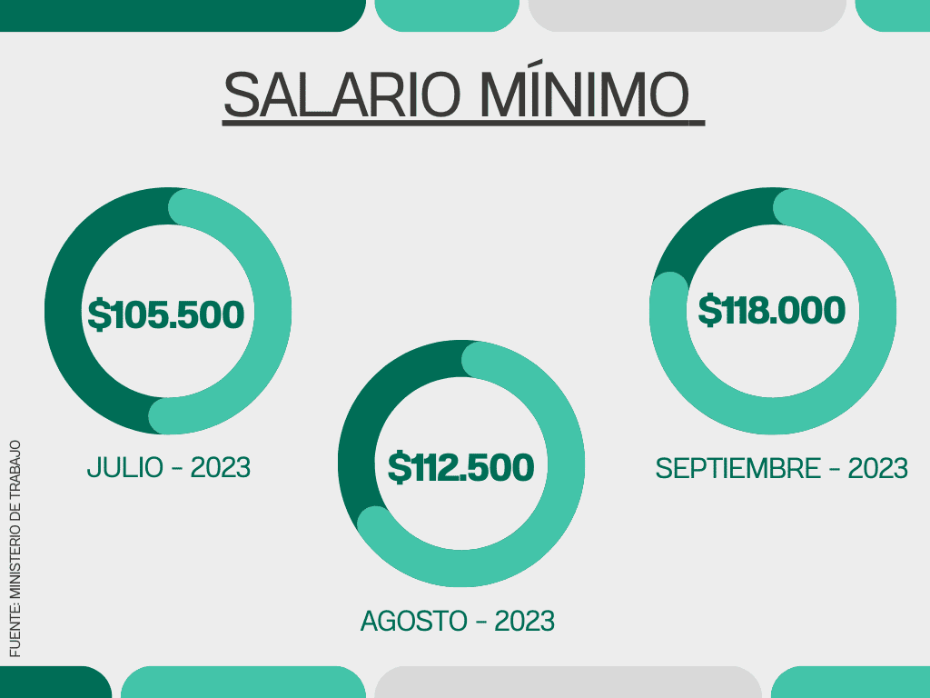 Salario mínimo en Argentina