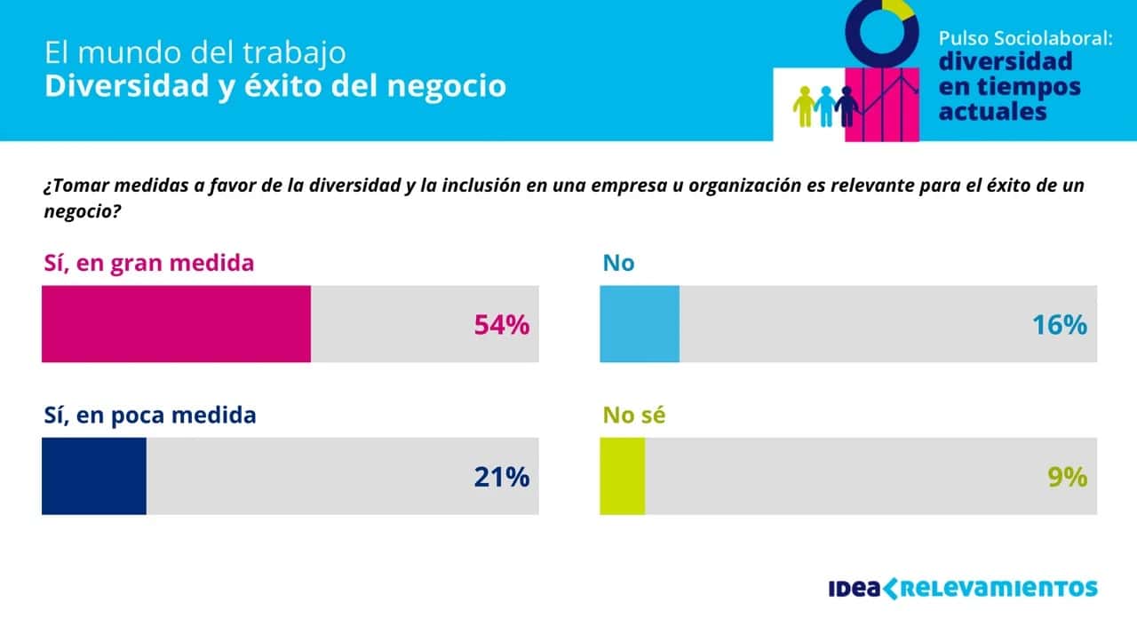 Desigualdad laboral en Argentina